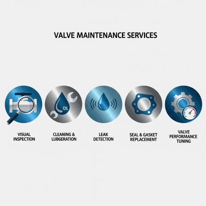 Industrial Valve Maintenance Services